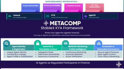 MetaComp StableX 了解您的代理（KYA）框架