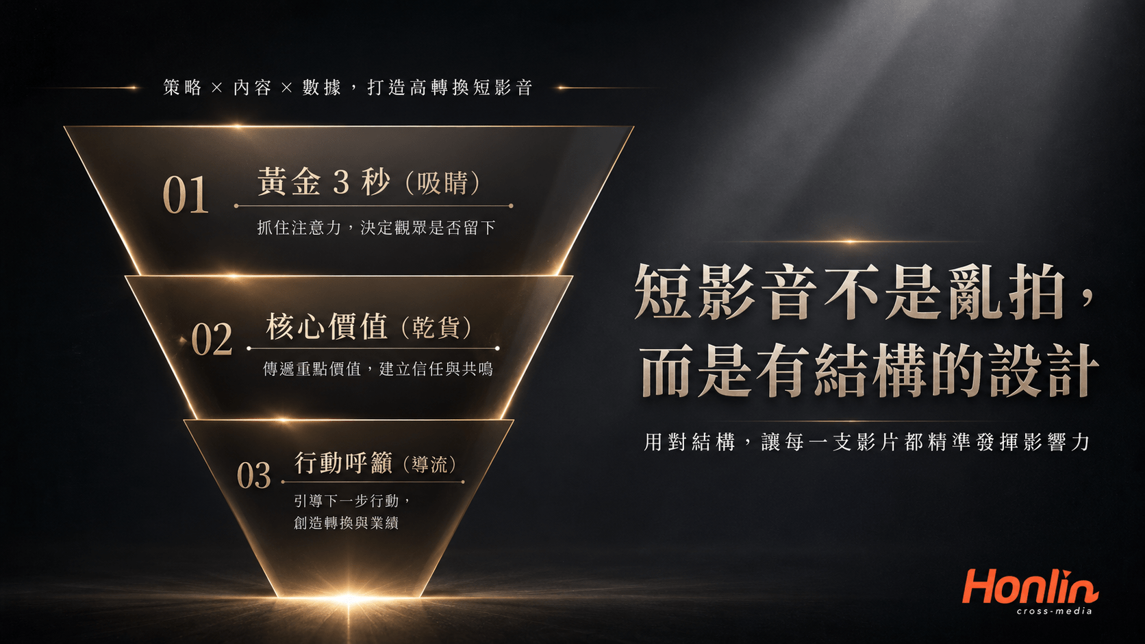短影音的本質是行銷，不是電影製作！